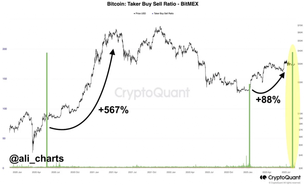 Bitcoin Schock Project 1,000,000 until 2025