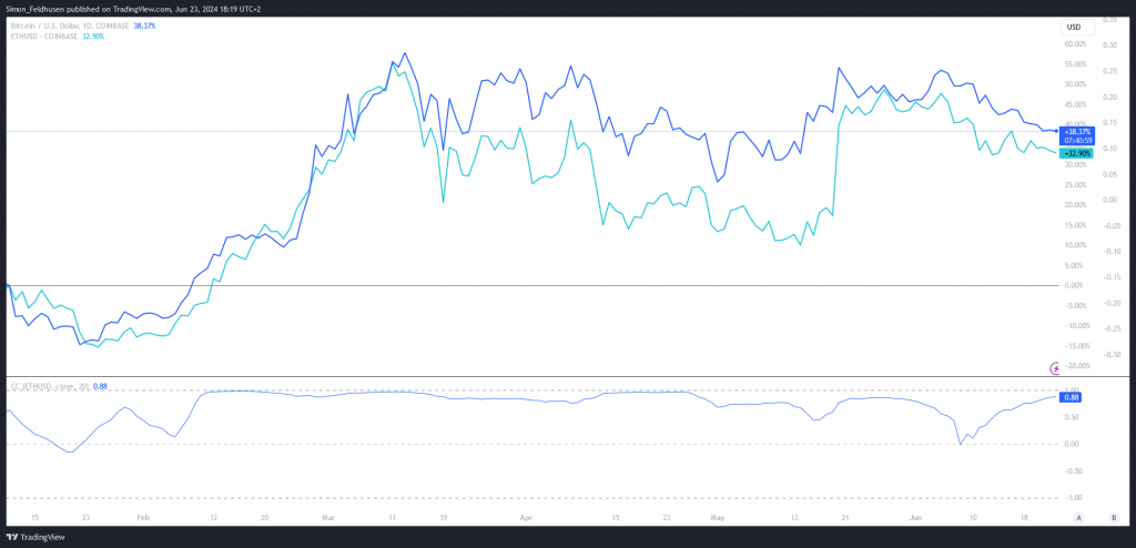 Bitcoin vs Ethereum