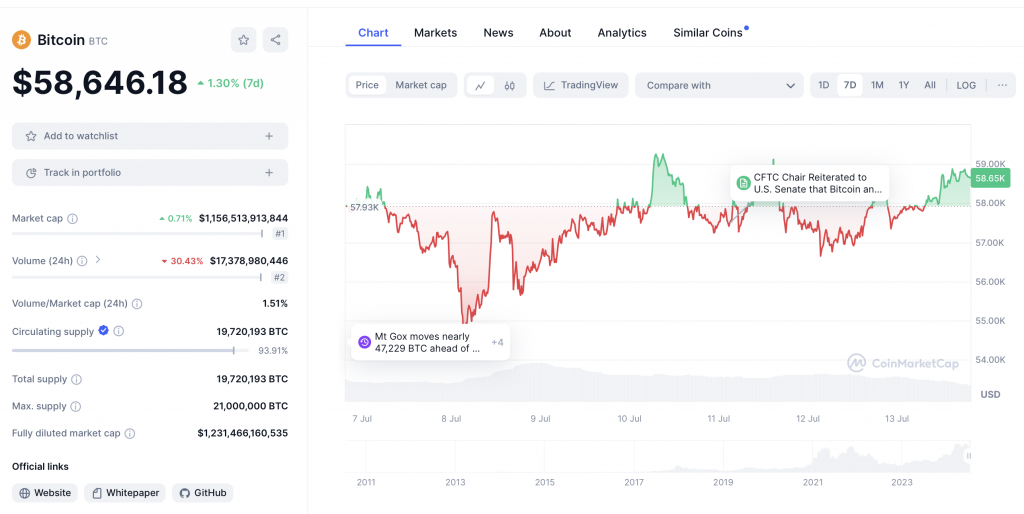 Bitcoin Kurs 