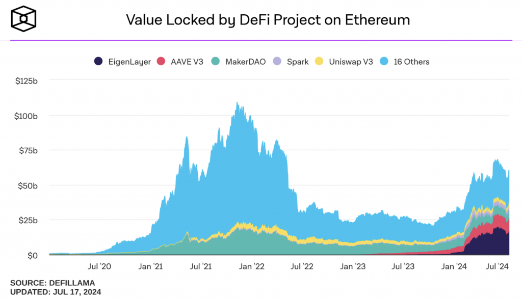 Ethereum