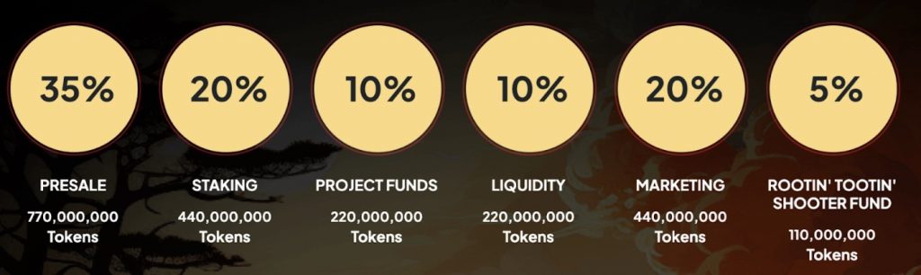 Shiba Shootout Tokenomics