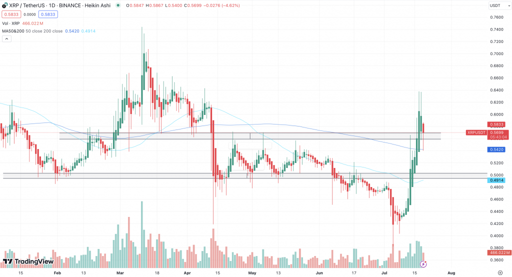 XRP