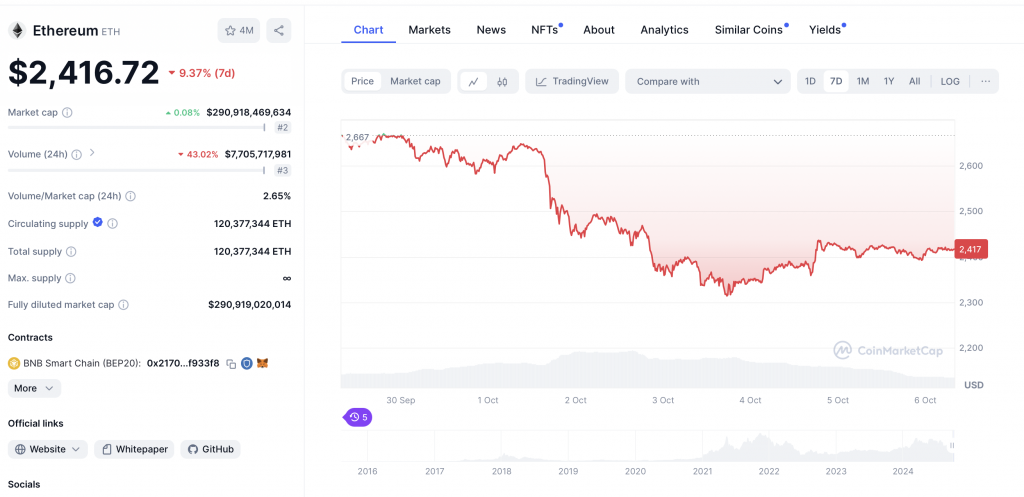 ETH Kurs 