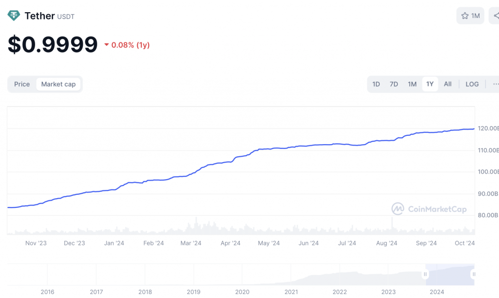 USDT