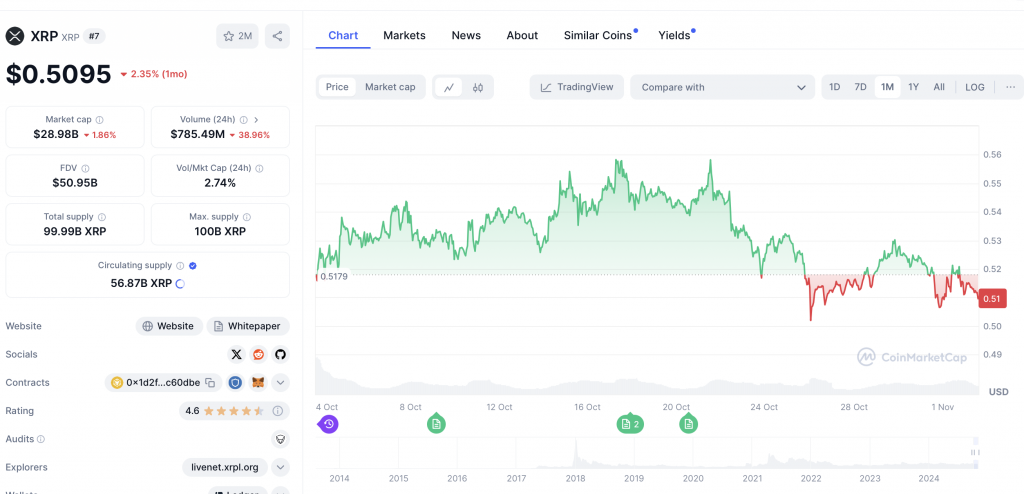 XRP Kurs 