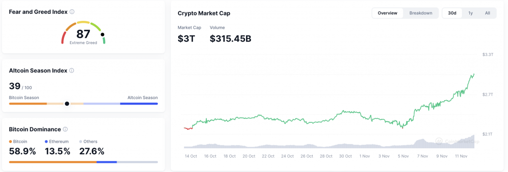 Marktkapitalisierung Krypto 