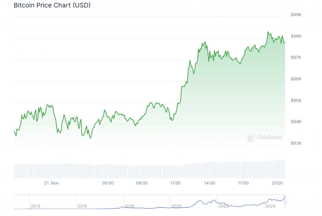 Bitcoin