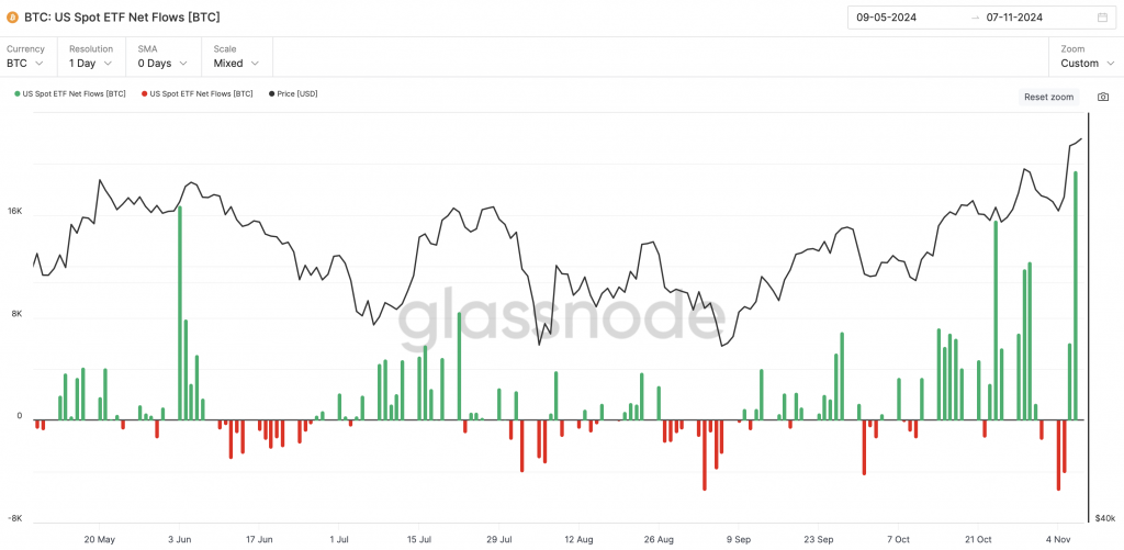 etf btc