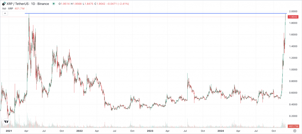 XRP Chart 