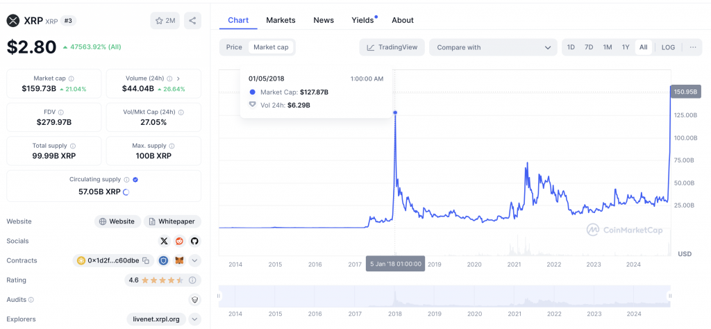 XRP Marktkapitalisierung 