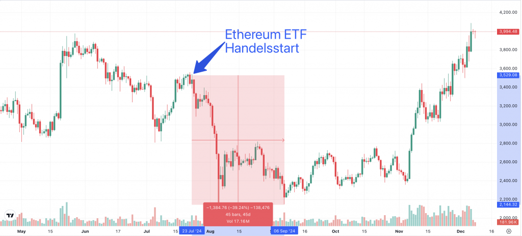 ETH Chart 