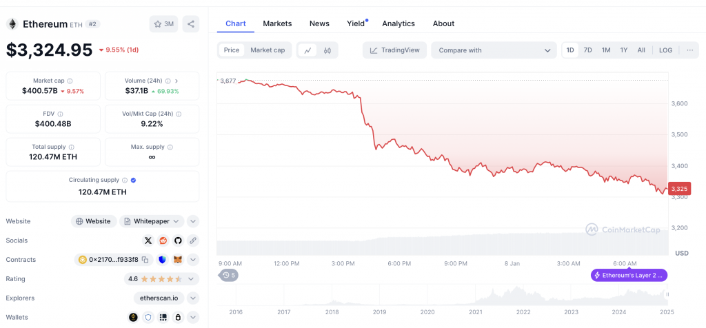 Ethereum Crash 