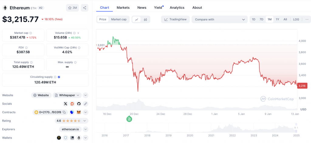 ETH Chart 