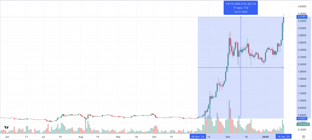 XRP Chart 