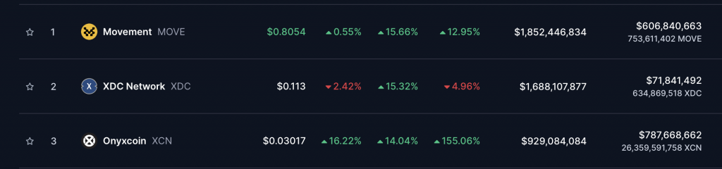 Top Coins 