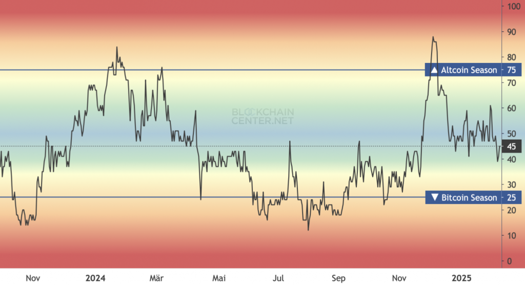 Altcoin Season