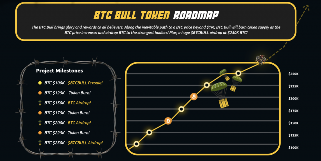 BTCBULL