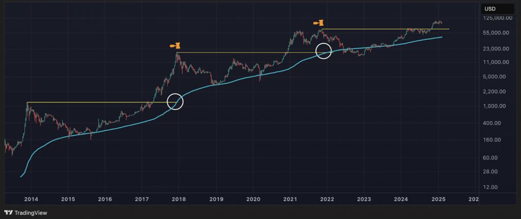 BTCBULL