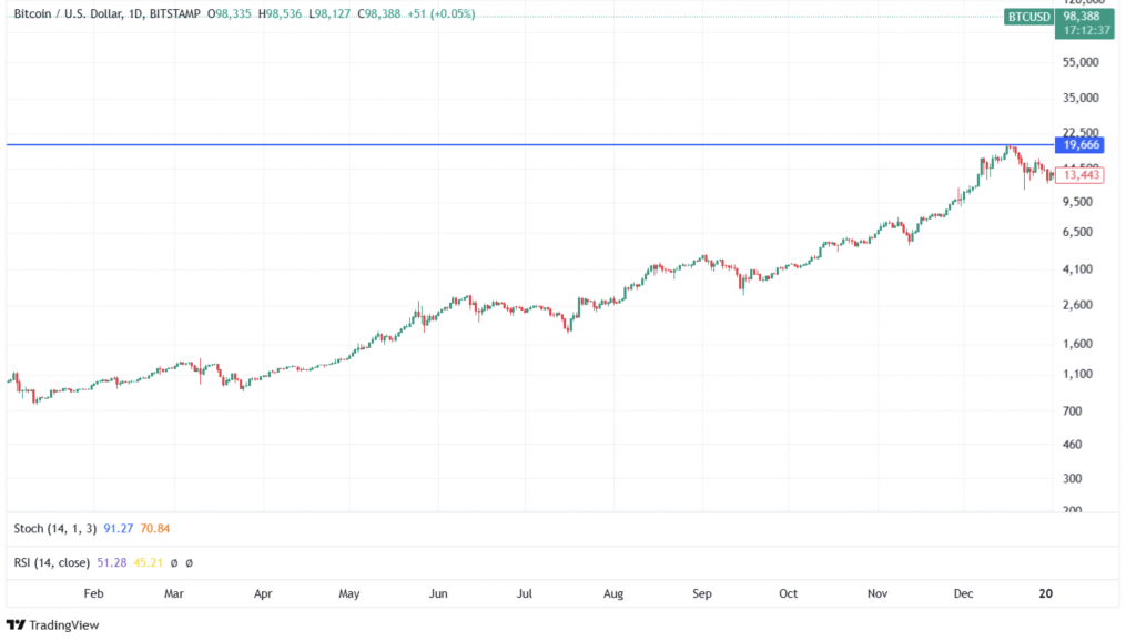 Bitcoin