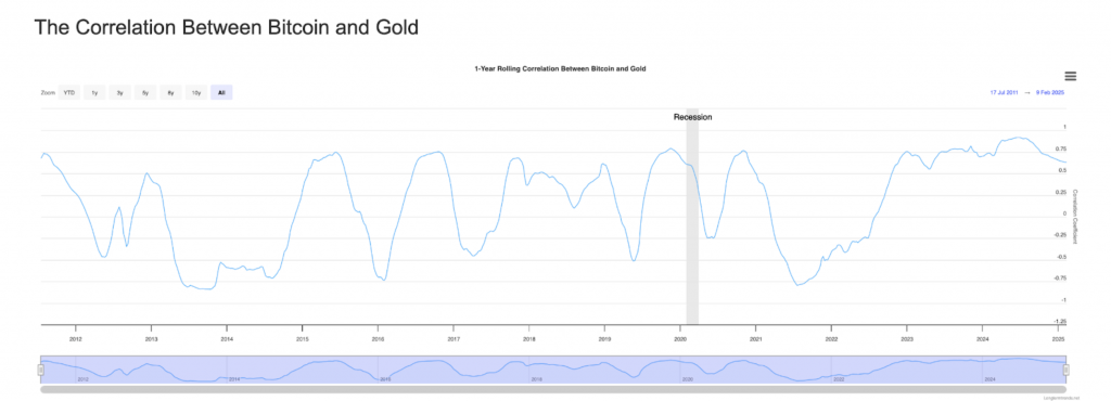 Bitcoin Gold