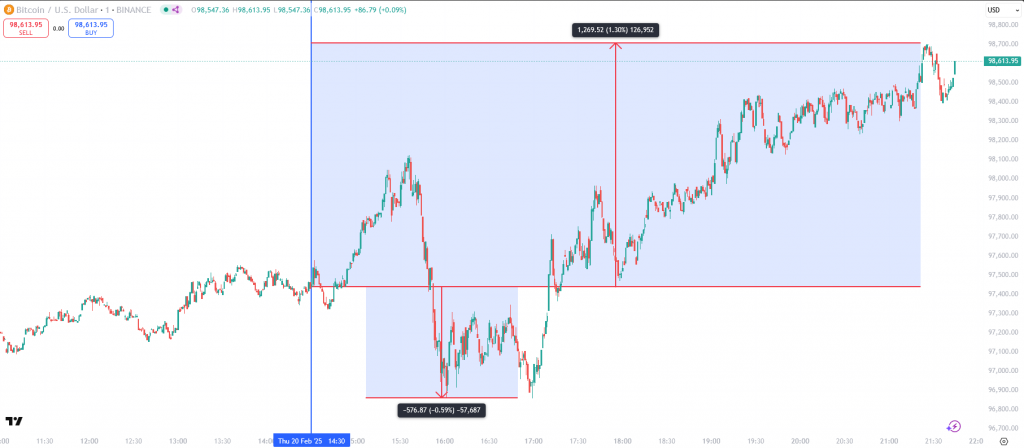 Bitcoin-Kurs-Prognose