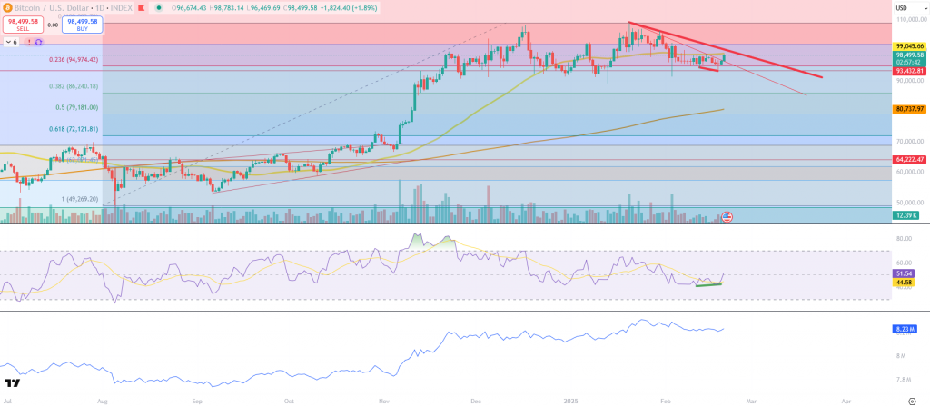 Bitcoin Prognose Chart