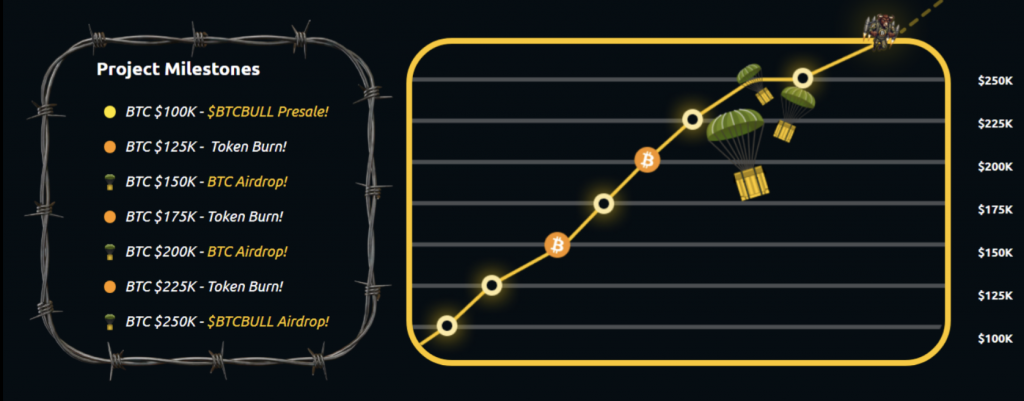 BTCBULL