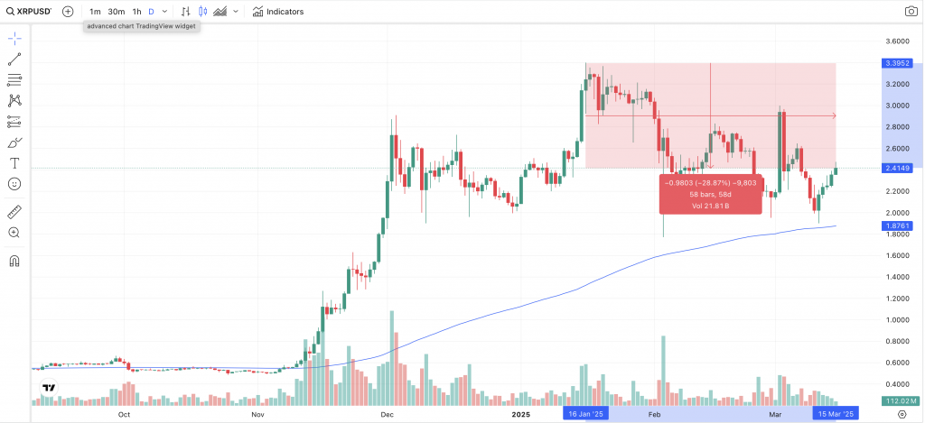 XRP Chart 