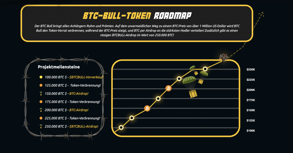 BTC Bull Token 