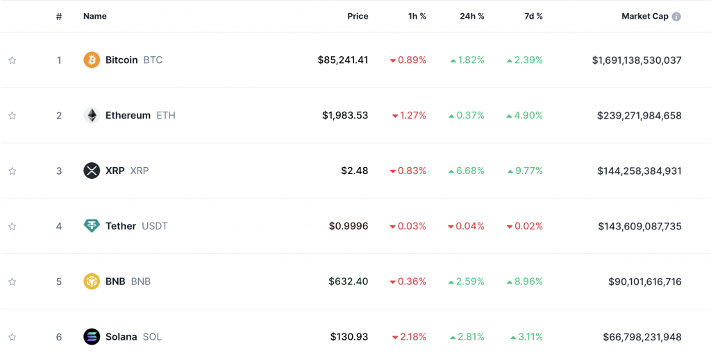 Top Coins 