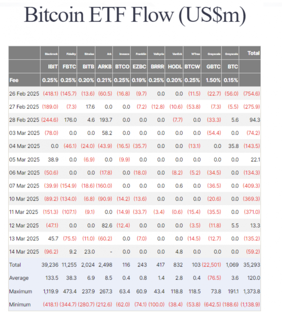 Bitcoin ETF