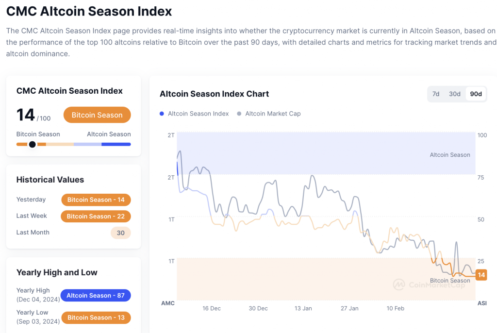 CMC Altcoins