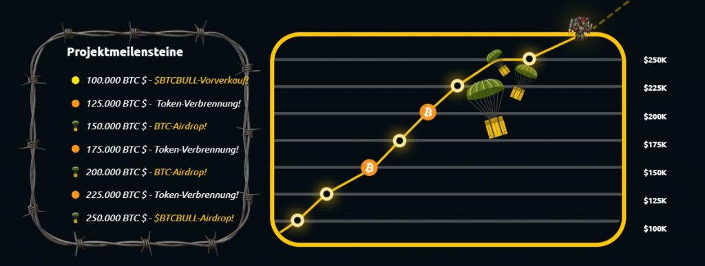 BTCBULL