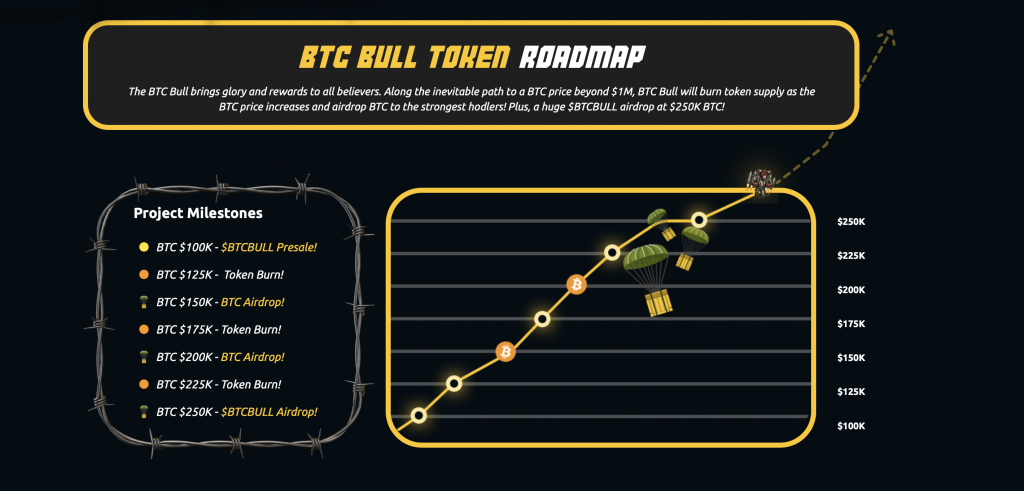 BTCBULL