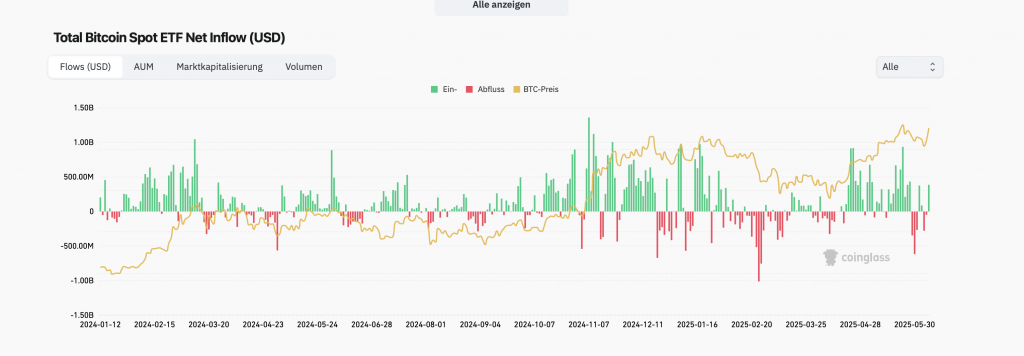 Bitcoin ETFs 