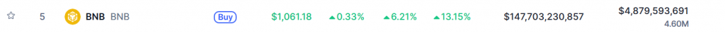 BNB