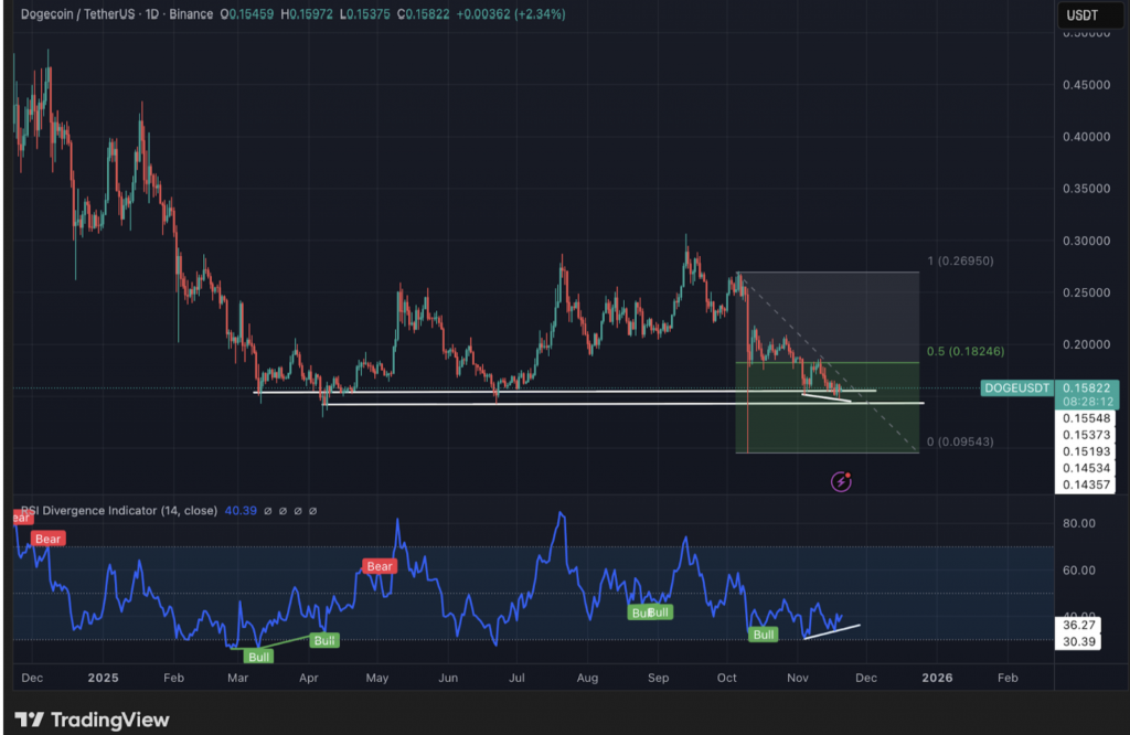 Dogecoin
