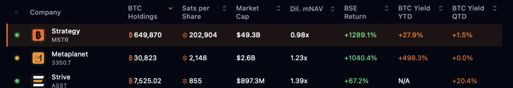 NAV Strategy
