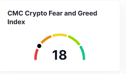 Fear and Greed
