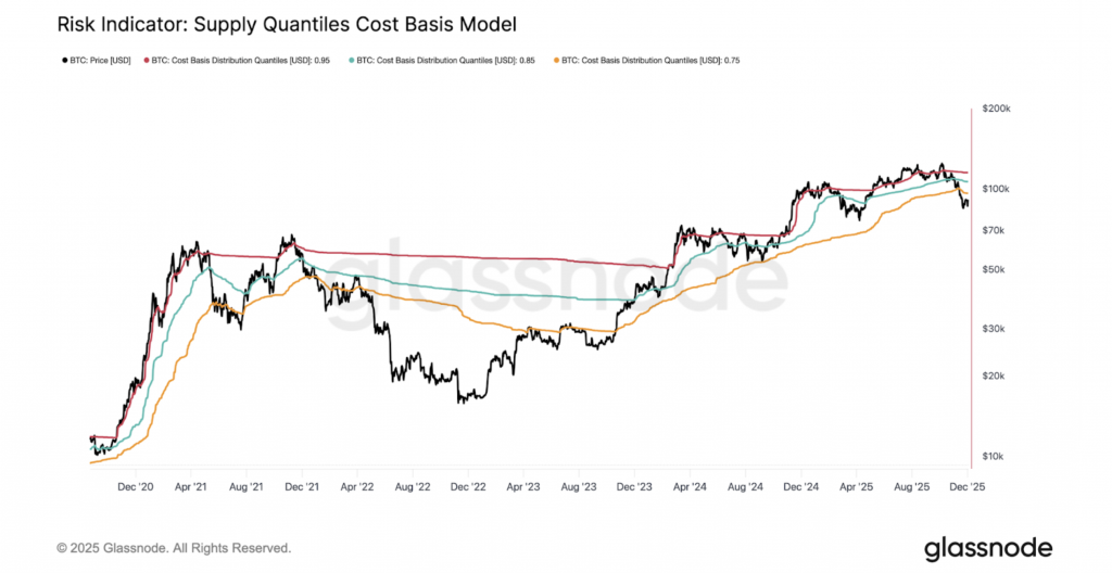 Glassnode