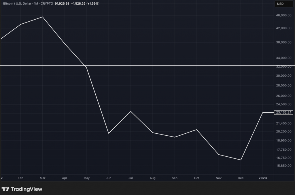 Bitcoin