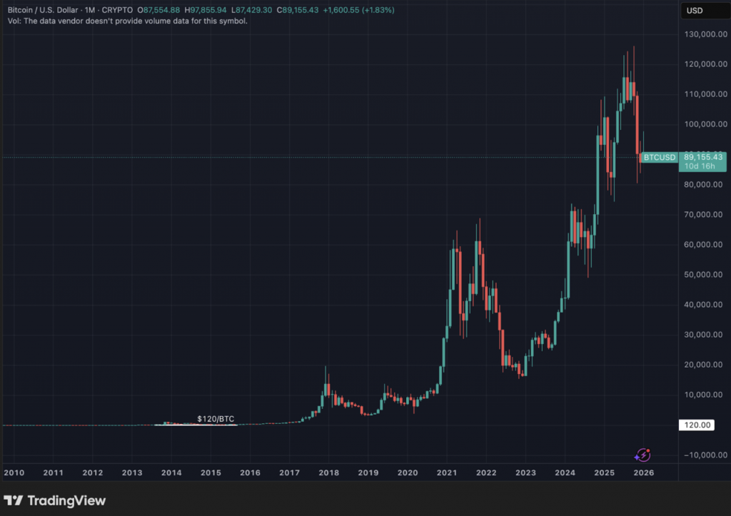 Bitcoin
