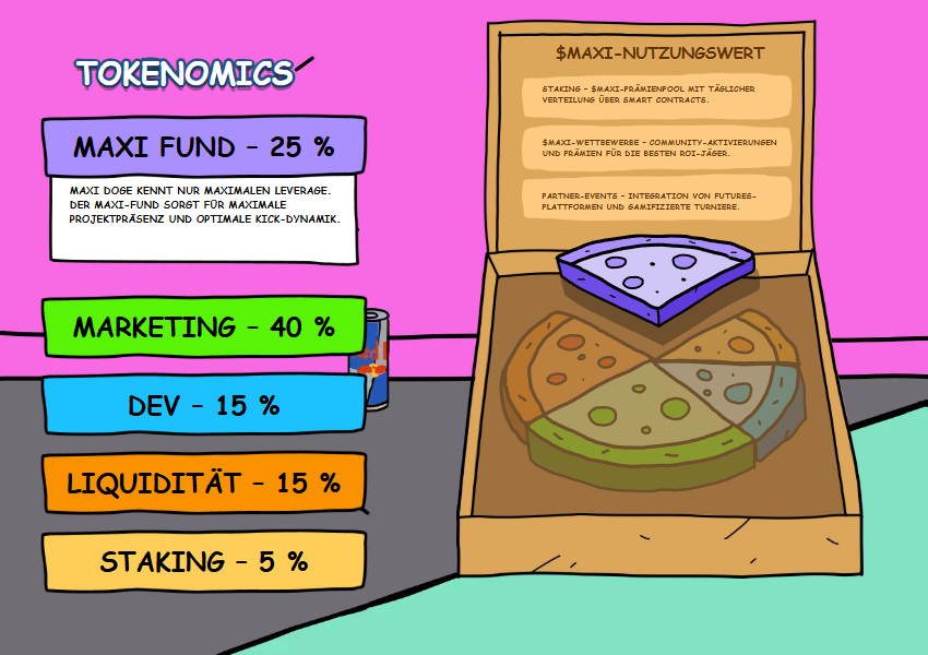 Tokenomics und Launch-Mechanik, was wirklich wichtig ist