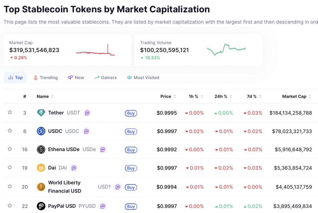stablecoins