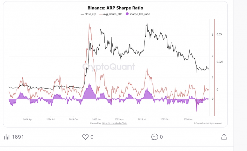 binance xrp ratio