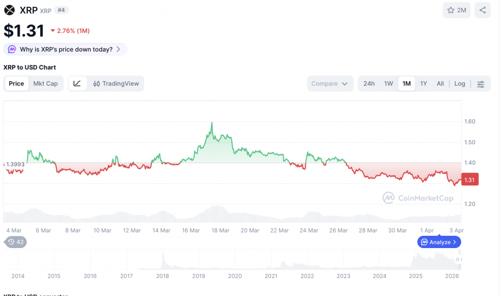 XRP